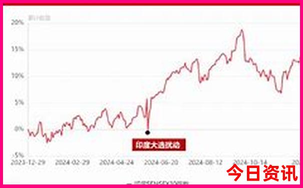 法国自驾游最佳路线